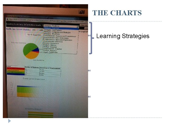 THE CHARTS Learning Strategies THE CHARTS Learning Strategies