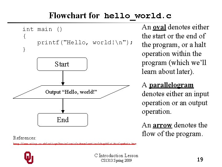 Flowchart for hello_world. c int main () { printf("Hello, world!n"); } Start An oval