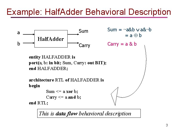 Example: Half. Adder Behavioral Description a b Sum = ¬a&b a&¬b =a b Carry
