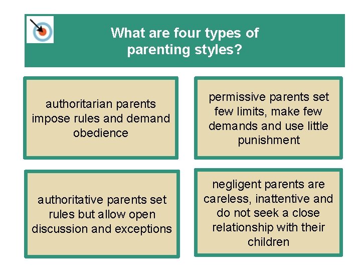 What are four types of parenting styles? authoritarian parents impose rules and demand obedience