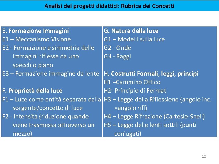 Analisi dei progetti didattici: Rubrica dei Concetti E. Formazione Immagini E 1 – Meccanismo