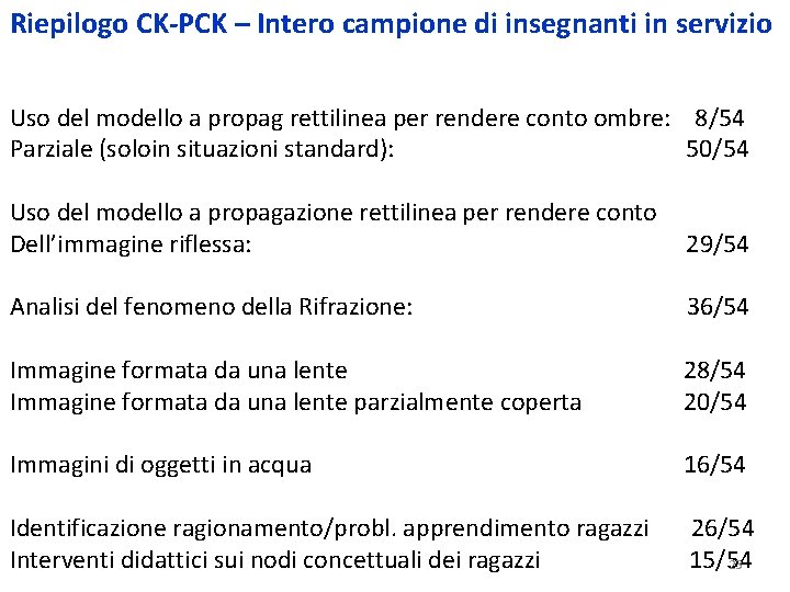 Riepilogo CK-PCK – Intero campione di insegnanti in servizio Uso del modello a propag