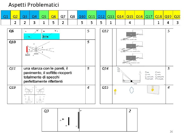 Aspetti Problematici 26 