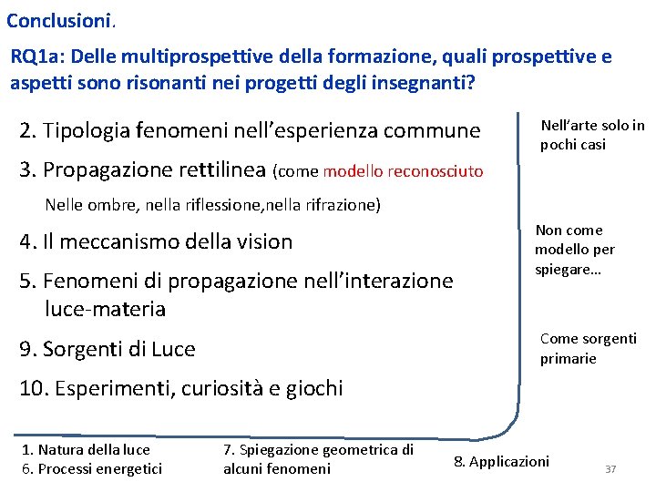 Conclusioni. RQ 1 a: Delle multiprospettive della formazione, quali prospettive e aspetti sono risonanti