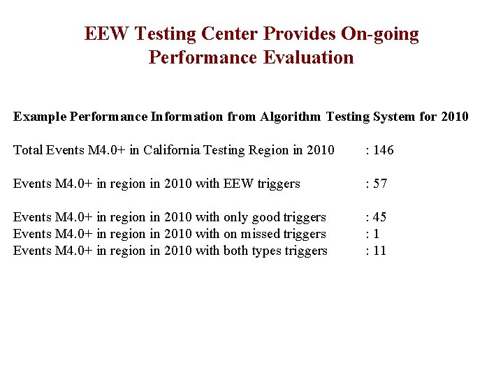 EEW Testing Center Provides On-going Performance Evaluation Example Performance Information from Algorithm Testing System