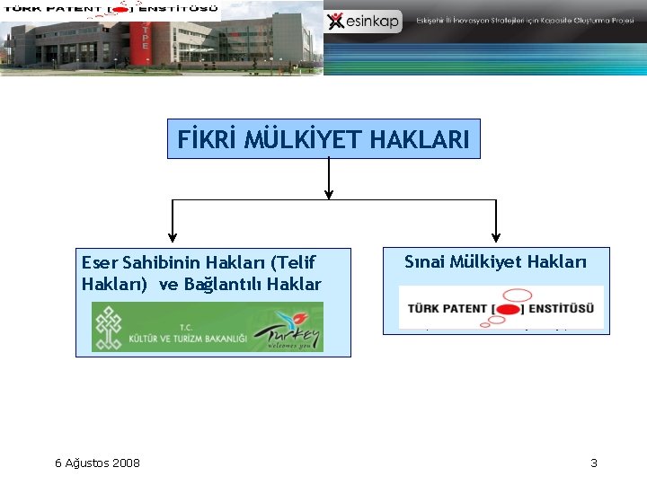 FİKRİ MÜLKİYET HAKLARI Eser Sahibinin Hakları (Telif Hakları) ve Bağlantılı Haklar (Kültür & Turizm