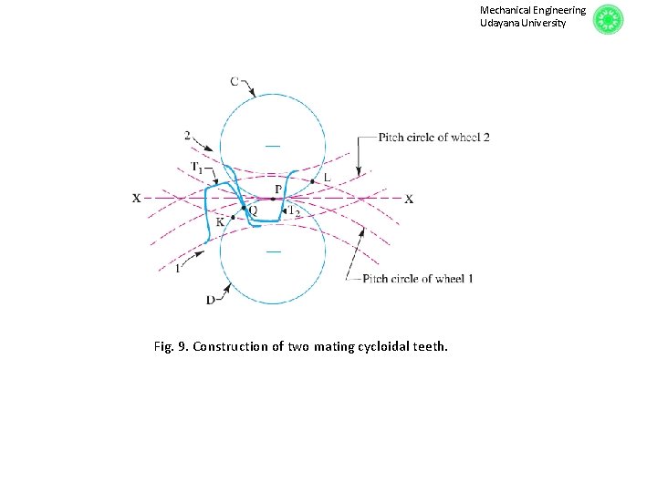 Mechanical Engineering Udayana University Fig. 9. Construction of two mating cycloidal teeth. 