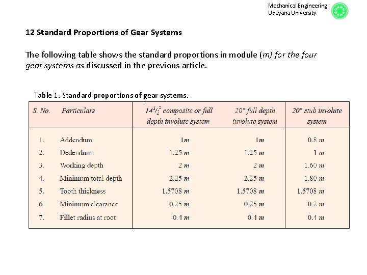 Mechanical Engineering Udayana University 12 Standard Proportions of Gear Systems The following table shows