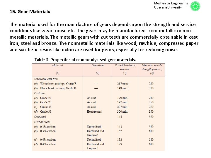 15. Gear Materials Mechanical Engineering Udayana University The material used for the manufacture of