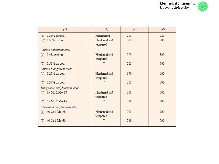 Mechanical Engineering Udayana University 