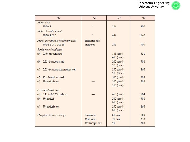 Mechanical Engineering Udayana University 