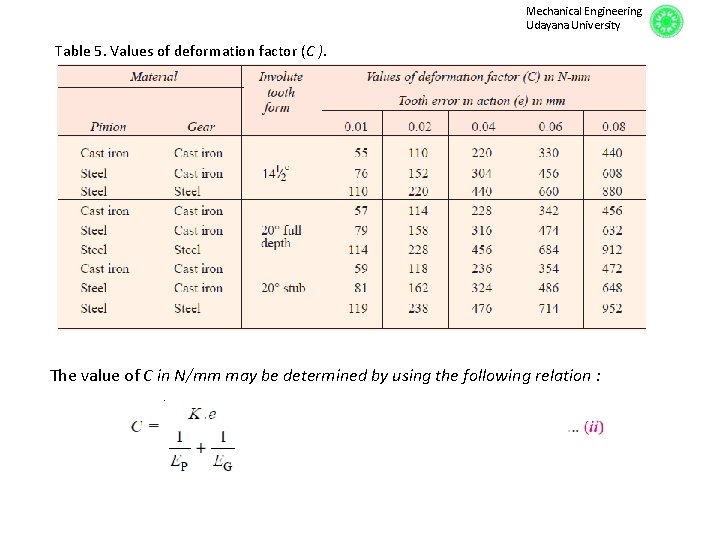 Mechanical Engineering Udayana University Table 5. Values of deformation factor (C ). The value