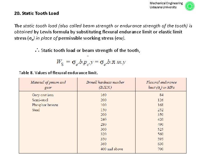 Mechanical Engineering Udayana University 20. Static Tooth Load The static tooth load (also called