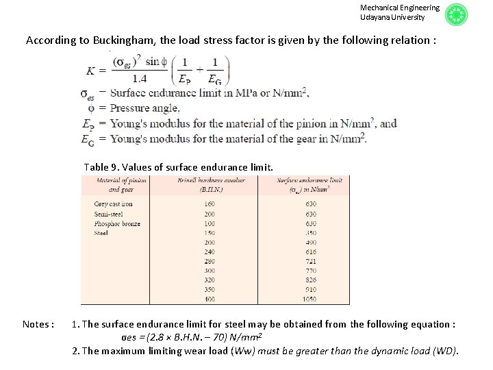 Mechanical Engineering Udayana University According to Buckingham, the load stress factor is given by