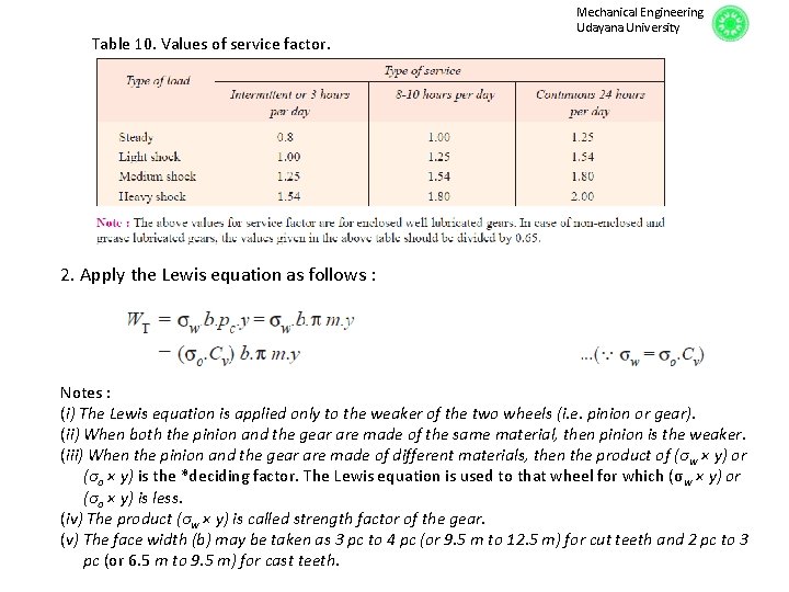 Table 10. Values of service factor. Mechanical Engineering Udayana University 2. Apply the Lewis