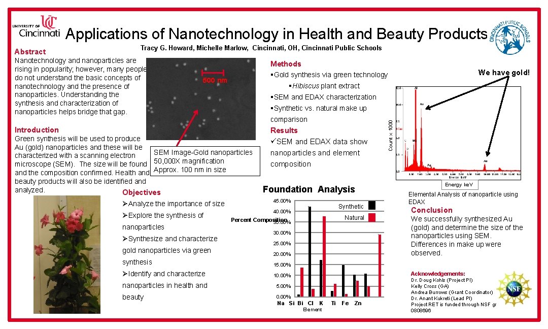 Applications of Nanotechnology in Health and Beauty Products Tracy G. Howard, Michelle Marlow, Cincinnati,