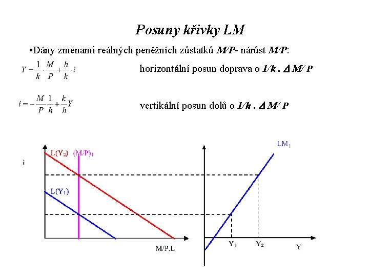 Posuny křivky LM • Dány změnami reálných peněžních zůstatků M/P- nárůst M/P: horizontální posun
