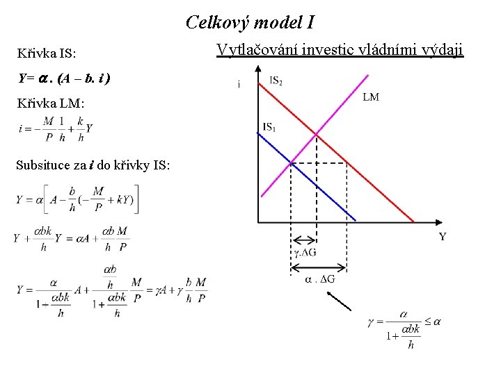 Celkový model I Křivka IS: Y= a. (A – b. i ) Křivka LM: