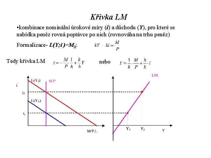 Křivka LM • kombinace nominální úrokové míry (i) a důchodu (Y), pro které se
