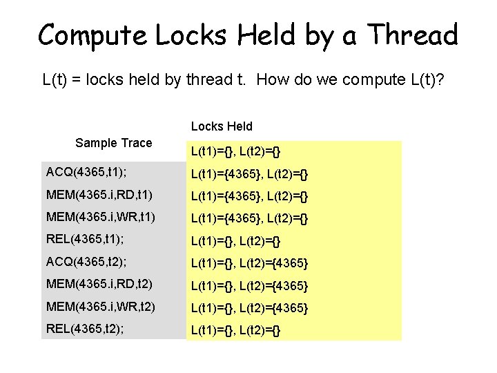 Compute Locks Held by a Thread L(t) = locks held by thread t. How