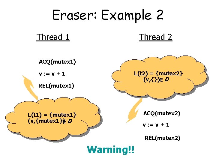 Eraser: Example 2 Thread 1 Thread 2 ACQ(mutex 1) v : = v +