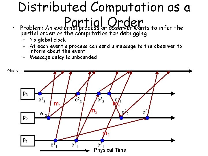 Distributed Computation as a Partial Order • Problem: An external process or observer wants