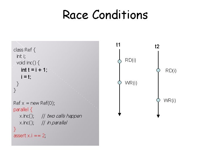 Race Conditions class Ref { int i; void inc() { t 1 t 2