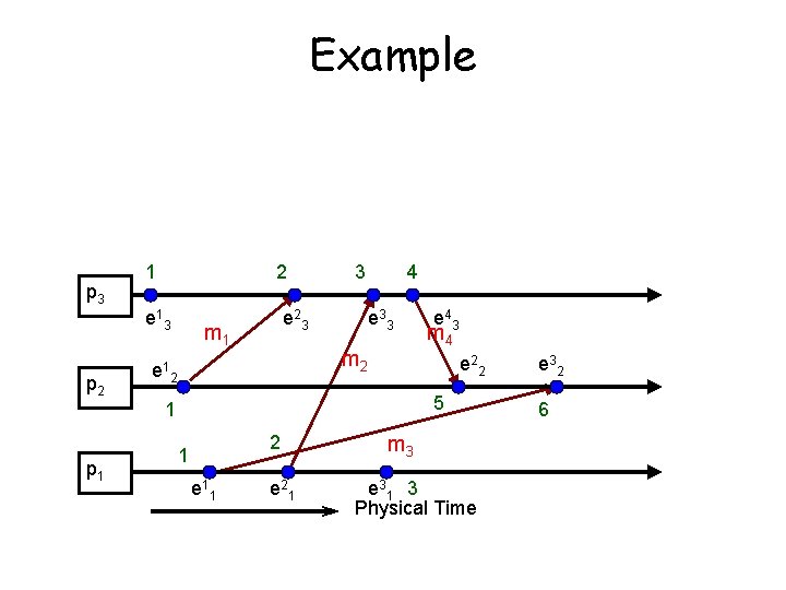 Example p 3 1 2 e 1 3 p 2 3 e 2 3