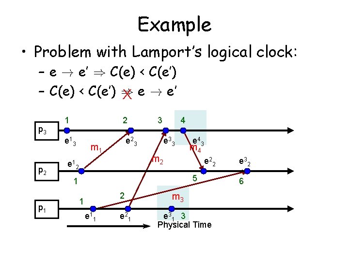 Example • Problem with Lamport’s logical clock: – e ! e’ ) C(e) <