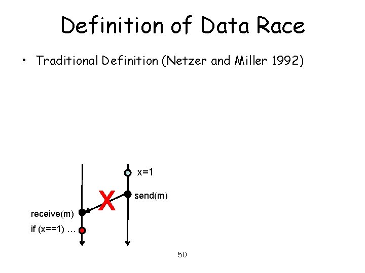 Definition of Data Race • Traditional Definition (Netzer and Miller 1992) x=1 receive(m) X