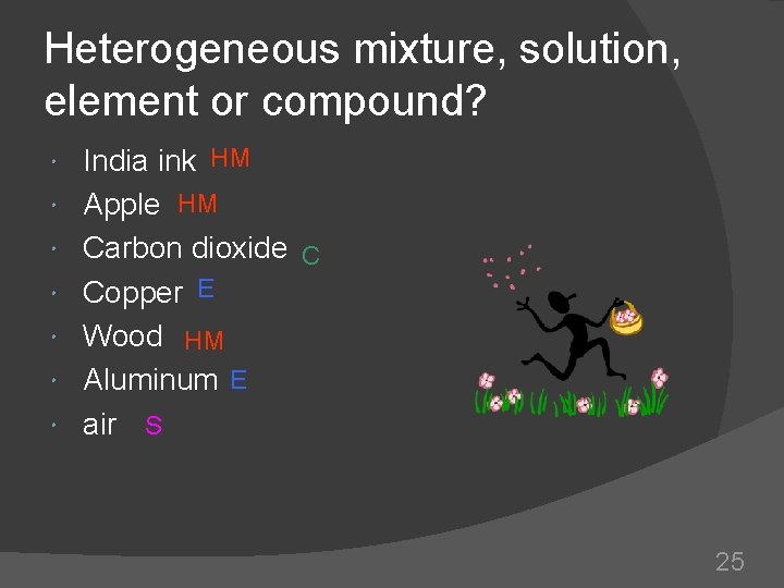 Heterogeneous mixture, solution, element or compound? India ink HM Apple HM Carbon dioxide C