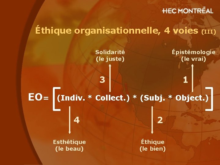 Éthique organisationnelle, 4 voies Solidarité (le juste) Épistémologie (le vrai) 3 EO= (III) 1