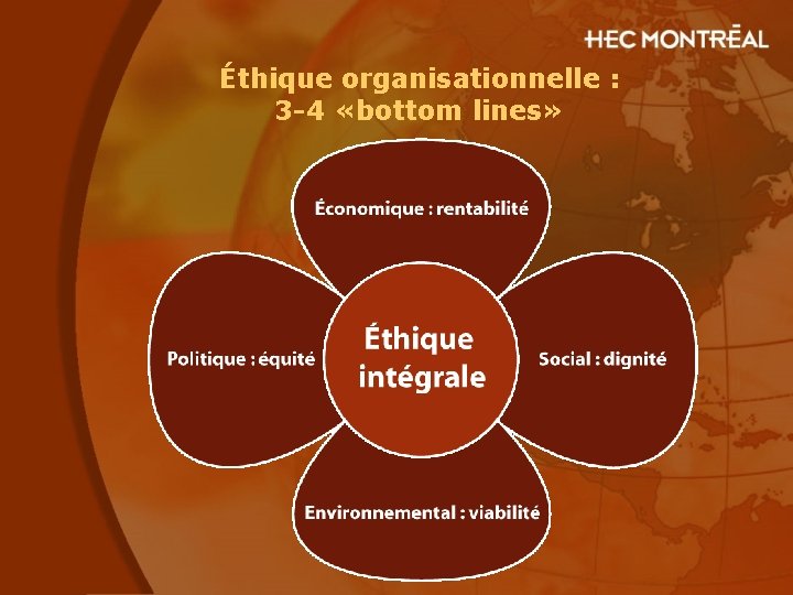 Éthique organisationnelle : 3 -4 «bottom lines» 