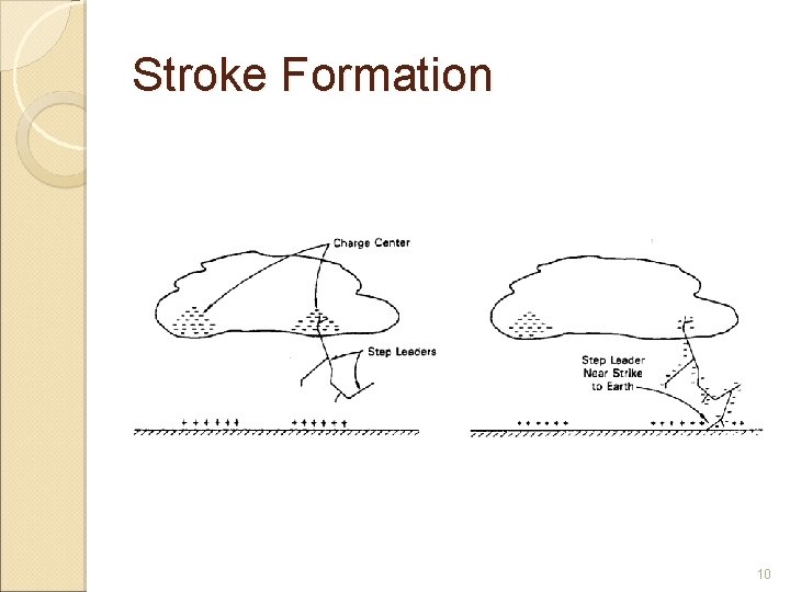 Stroke Formation 10 