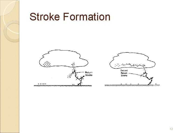 Stroke Formation 12 