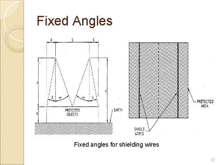 Fixed Angles Fixed angles for shielding wires 22 