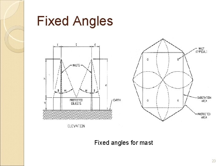 Fixed Angles Fixed angles for mast 23 