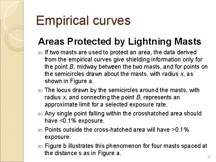 Empirical curves Areas Protected by Lightning Masts If two masts are used to protect