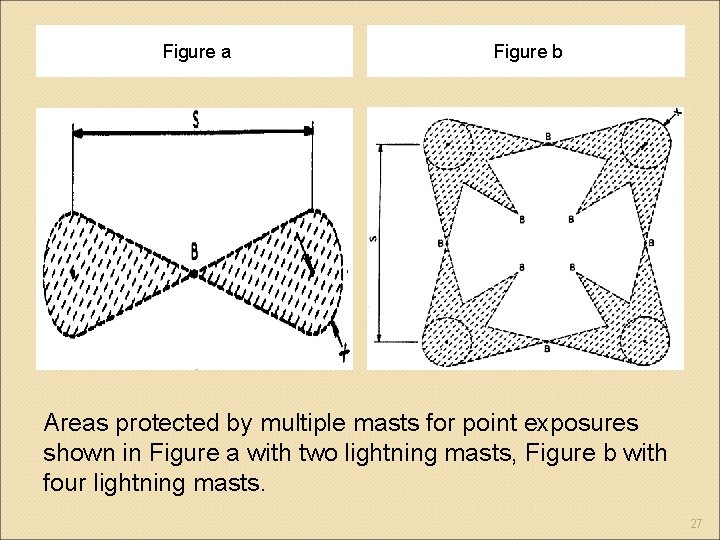 Figure a Figure b Areas protected by multiple masts for point exposures shown in