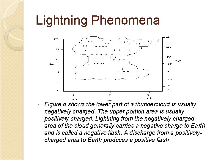 Lightning Phenomena • Figure d shows the lower part of a thundercloud is usually
