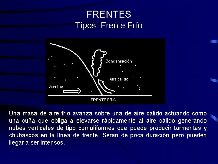 FRENTES Tipos: Frente Frío Una masa de aire frío avanza sobre una de aire FRENTES Tipos: Frente Frío Una masa de aire frío avanza sobre una de aire