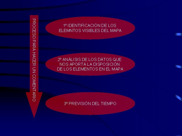 PROCESO PARA HACER UN COMENTARIO 1º IDENTIFICACIÓN DE LOS ELEMNTOS VISIBLES DEL MAPA 2º PROCESO PARA HACER UN COMENTARIO 1º IDENTIFICACIÓN DE LOS ELEMNTOS VISIBLES DEL MAPA 2º