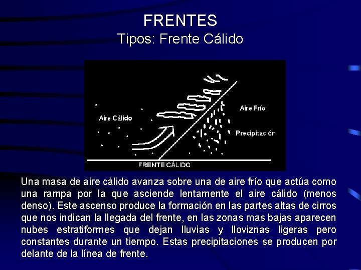 FRENTES Tipos: Frente Cálido Una masa de aire cálido avanza sobre una de aire FRENTES Tipos: Frente Cálido Una masa de aire cálido avanza sobre una de aire