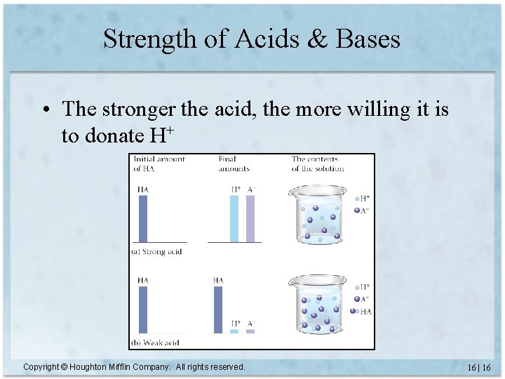 Strength of Acids & Bases • The stronger the acid, the more willing it