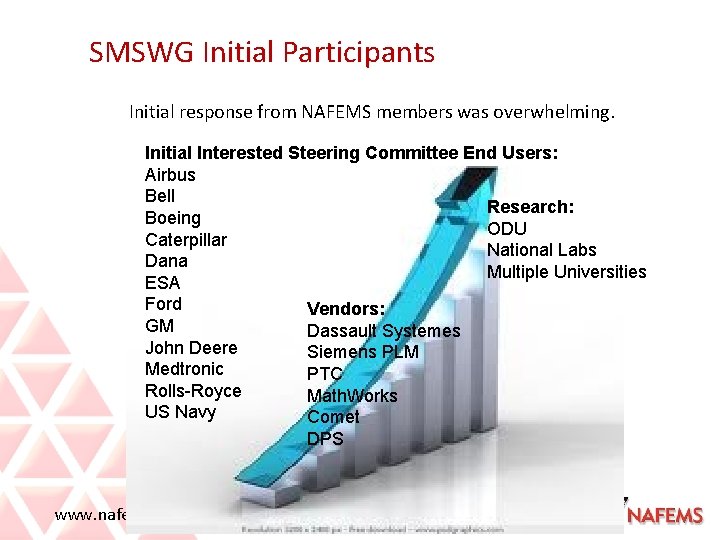 SMSWG Initial Participants Initial response from NAFEMS members was overwhelming. Initial Interested Steering Committee