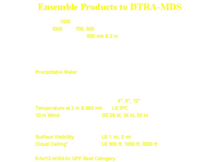 Ensemble Products to DTRA-MDS Means/ Spread(uncertainties) • Heights at 1000, 850, 700, 500, 250