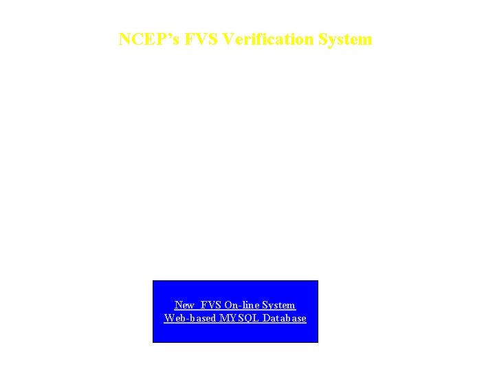 NCEP’s FVS Verification System • Input observations are from NCEP operational PREPBUFR files which