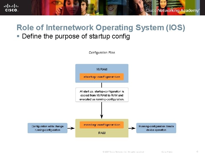 Role of Internetwork Operating System (IOS) § Define the purpose of startup config ©