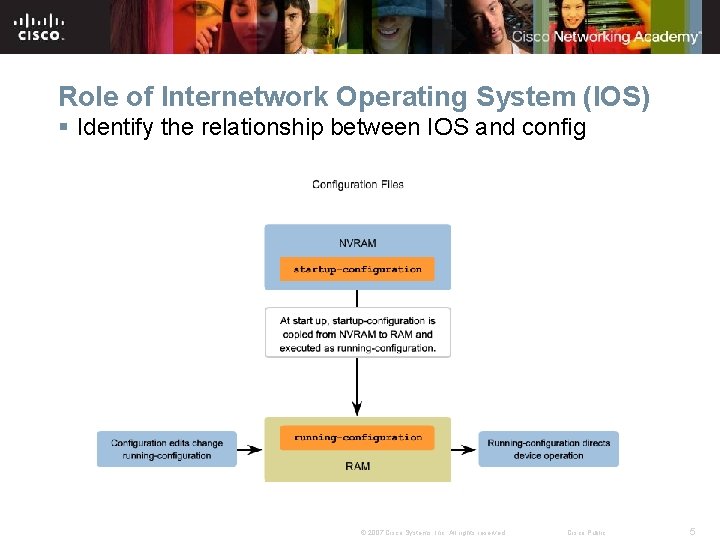 Role of Internetwork Operating System (IOS) § Identify the relationship between IOS and config