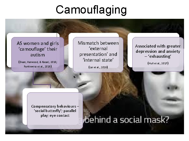 Camouflaging AS women and girls ‘camouflage’ their autism (Dean, Harwood, & Kasari, 2016; Rynkiewicz